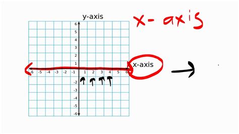 Cartesian Planes 1 What Is The Cartesian Plane Why We Use It And Its