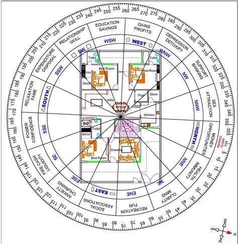 Sector 75 Residentialvastuapplied Vastu Plans Vastu Practical Vastu