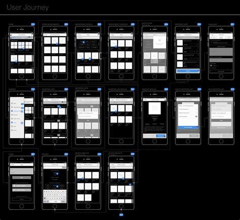 Rapid Prototyping Everything You Always Wanted To Know