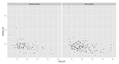 R Expression In Ggplot Facet Labels Stack Overflow 27600 The Best