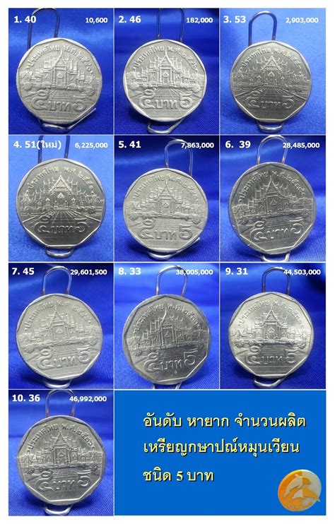 is.are.s: อันดับ หายาก จำนวนผลิต เหรียญกษาปณ์หมุนเวียน ชนิด 5 บาท