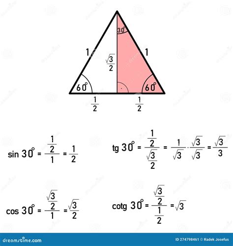 Deriving the Values of Trigonometric Functions for Thirty Degrees Stock