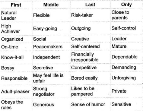 Birth Order Theory Insights Into Your Personality Betterhelp Avenir