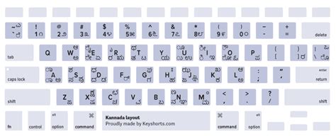 What are the best keyboard layouts for programming? MacBook Keyboard Layout Identification Guide | Keyshorts Blog