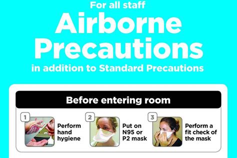 Airborne Precautions On The Record