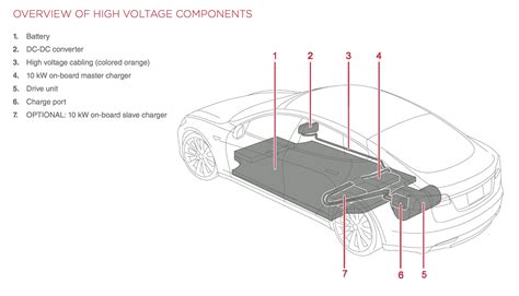 Electric vehicles use different batteries than the standard car battery that powers lights, radio and ignition, as the power output required to move a heavy road vehicle over extended periods is much higher. Review: Tesla Motors' all-electric Model S is fast—but is it a good car? | Ars Technica