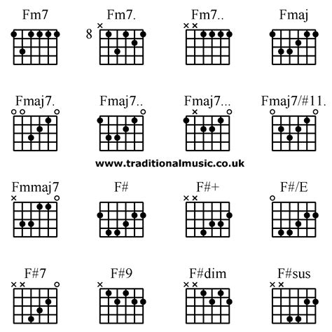 How To Play Fmaj7 Chord On Guitar Chord Walls