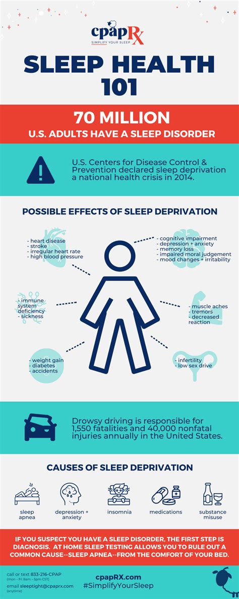 Sleep Health Infographic Sleep Health Facts Cpaprx
