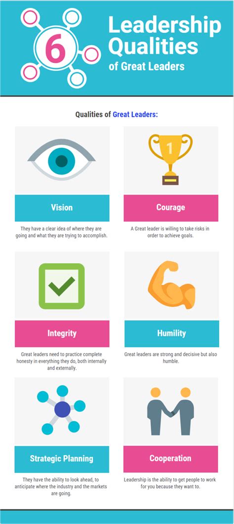 infographic 6 leadership qualities of great leaders infographic tv number one infographics
