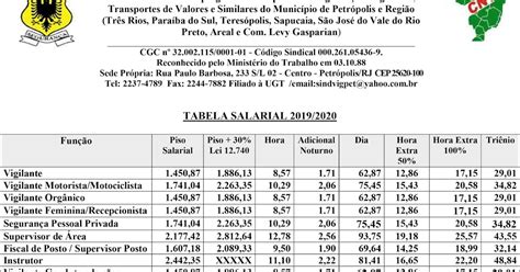Nova Tabela Salarial Ipss 2023 Holidays IMAGESEE