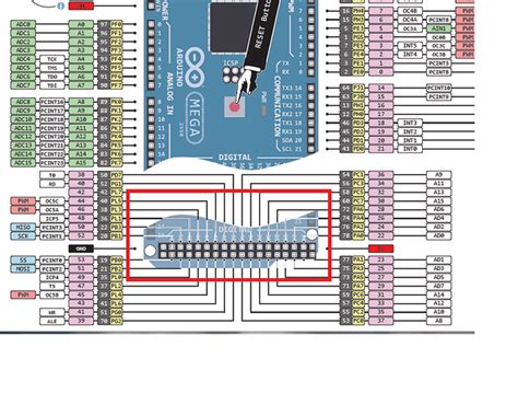 Mega 1280 Pinout