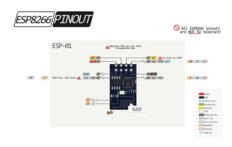 Esp8266 Esp 201 Module Pinout Diagramcheat Sheet By Adlerweb Arduino Images