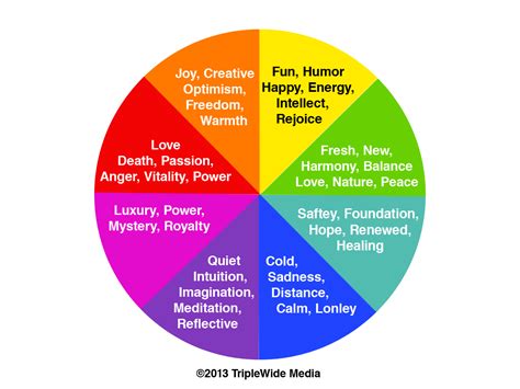 What Is The Significance Of Colors In Our Emotions - Procaffenation