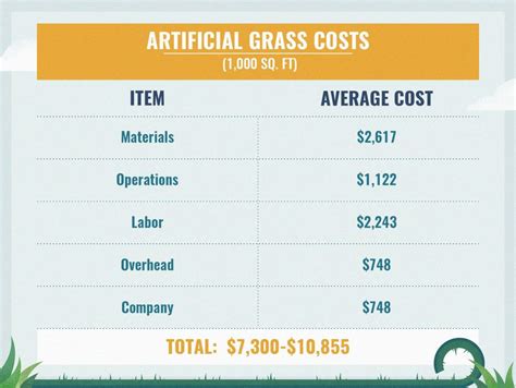 Landscaping Costs Guide Install It Direct