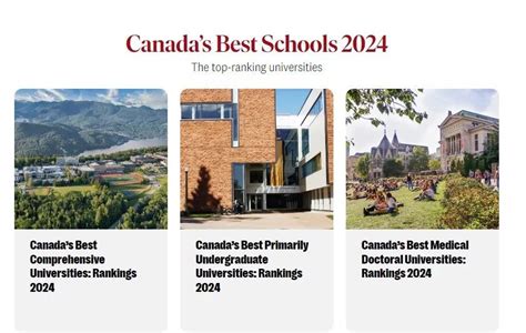 2024 Maclean Ranking Of Best Universities In Canada Welcome Brooklyn