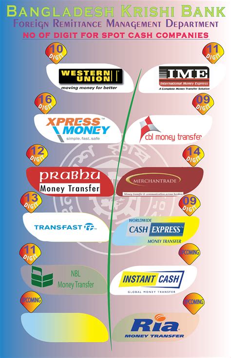 For the bank to act as their delivery arm in the philippines. Foreign Remittance - Bangladesh Krishi Bank