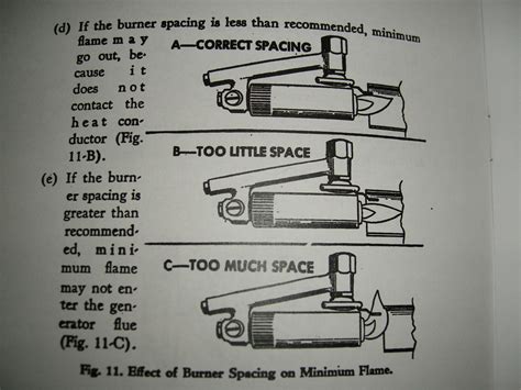 1947 servel white gas refrigerator vintage appliance ad. Servel gas refrigerator Service Manual for 1933 - 1957 models