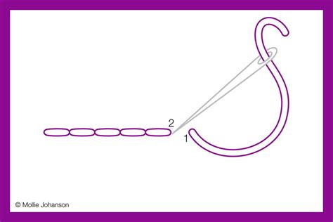 See more ideas about hand embroidery, embroidery, hand embroidery designs. Tips for Working the Back Stitch in Embroidery