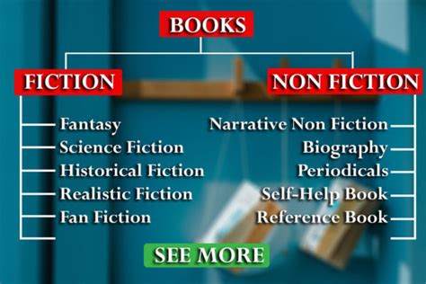Different Types Or Genres Of Books With Examples