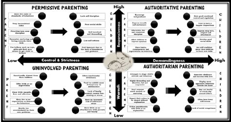 Parenting Styles and their Effect on Children | Download ...