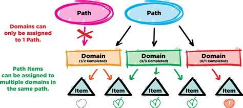 Managing Path Domains - Engage Help Center