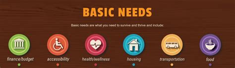 GFI Basic Needs Food Insecurity Workgroup | UCR Global Food Initiative