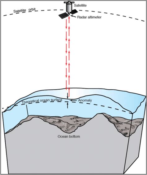 Schematic Representation Of The Satellite Derived Bathymetry