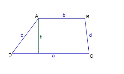 Ein viereck mit mindestens einem paar paralleler seiten heißt trapez. Trapez - matematyka jest prosta