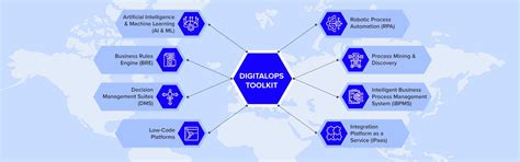 Create A Digitalops Toolkit To Improve Operational Efficiency And