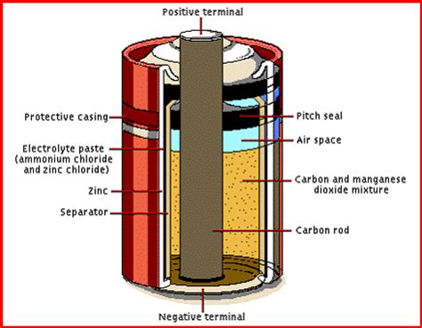 proiect fizica dry cell battery referat