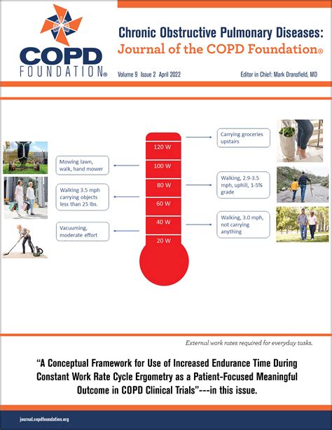 Biologics And Immune Modulation With Copd Journal Of The Copd Foundation