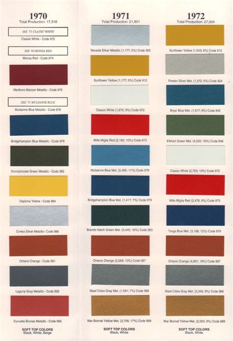 1972 Pontiac Paint Codes Drepaint