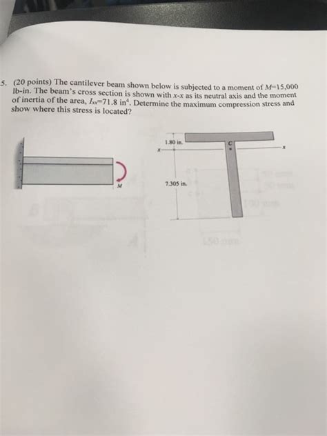 Solved The Cantilever Beam Shown Below Is Subjected To A