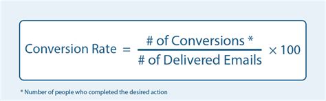 What Is Email Conversion Rate Definition Formula Definition Sendpulse
