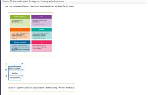 Solved Use your knowledge of human resource metrics to | Chegg.com