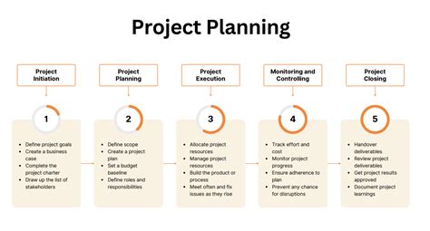 10 Best Project Plan Templates Excel Word Pdf Free Download