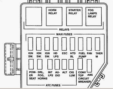 According to the 2003 ford mustang owner guide : 26 2003 Mustang Gt Fuse Box Diagram - Wiring Database 2020