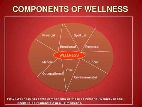 Physical, emotional, social, spiritual, and intellectual. Introduction to wellness, relation of wellness adn ...