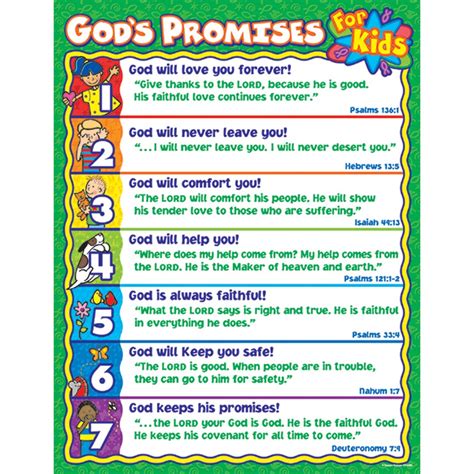 Gods Promises For Kids Chart Cd 6363 Carson Dellosa Education