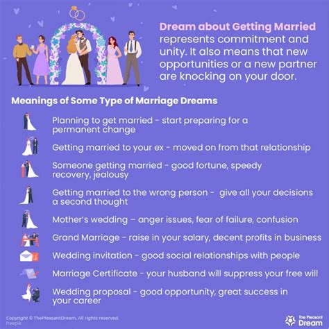What does it mean when you dream about getting married to someone you