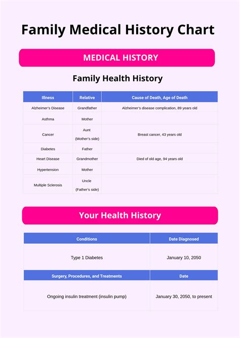 Our Roots Downloadable Medical History Chart Medical