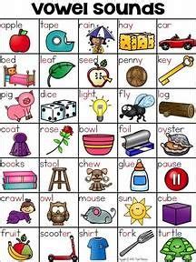 This letter usually sounds much like an english g. Spanish Alphabet With Example Words | Phonics chart ...