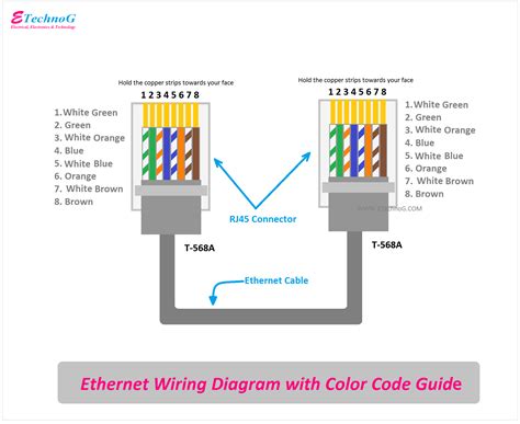 Ethernet Wiring Diagram Cat 5