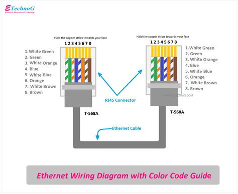 Ethernet Cat5 Wiring
