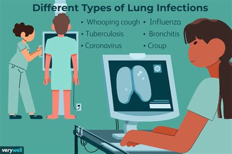 Lung Infections Symptoms Causes And Treatment