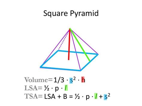 Formulas For Calculating Surface Area And Volume