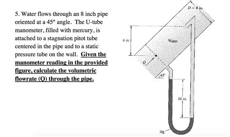 Solved Water Flows Through An 8 Inch Pipe Oriented At A 45