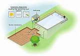 Geothermal Heat For Pool Images