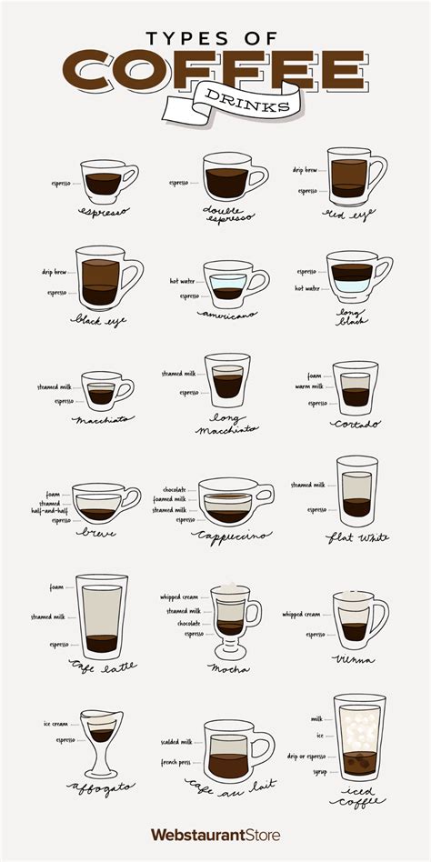 Types Of Coffee Drinks Coffee Shop Menu Different Coffee Drinks