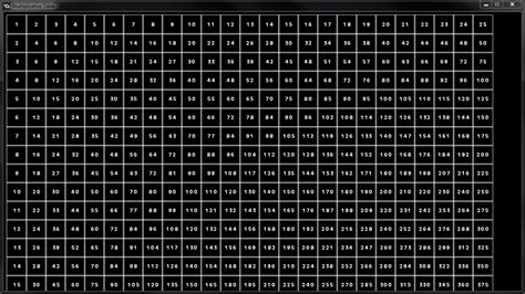 Multiplication Chart To 100x100 Search Results For Multiplication